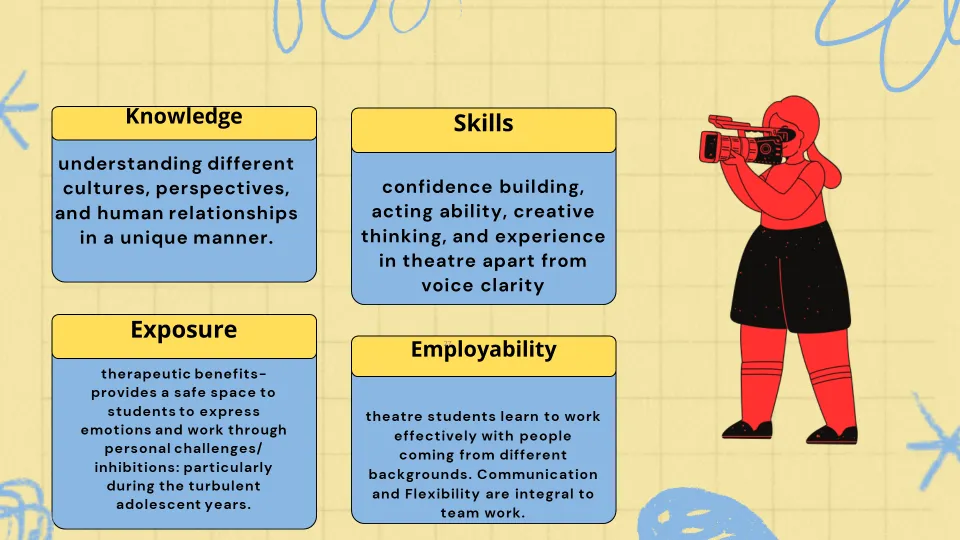 Learning Objectives